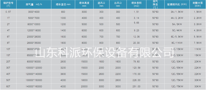 磚廠窯爐脫硫塔(圖5)